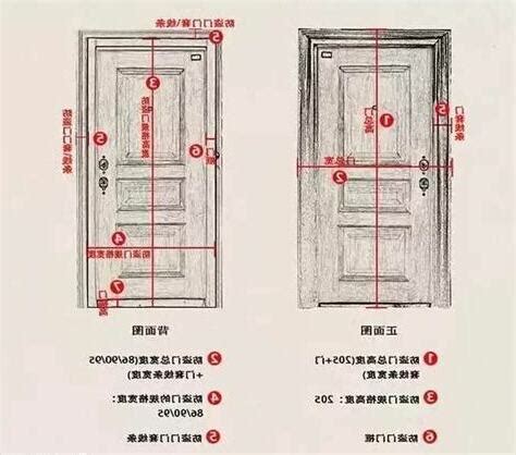 門 規格|室內門尺寸有哪些？房門寬度高度大概是多少？